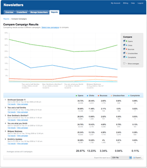 Compare campaigns